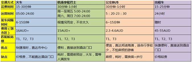 走着就能逛悉尼！经典徒步路线大公开