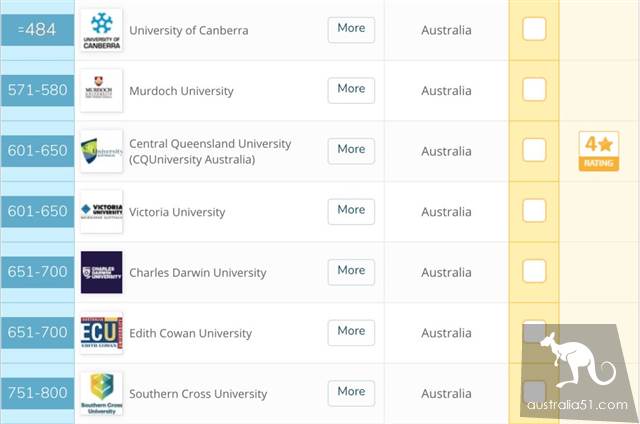 最新！2020年QS世界大学排名发布！澳洲三分之二大学排名提高