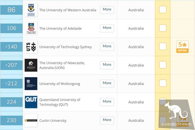 最新！2020年QS世界大学排名发布！澳洲三分之二大学排名提高