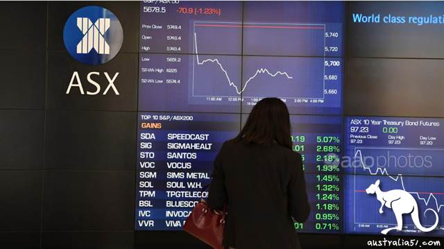 澳股反彈躍升近4%,買盤湧入澳元急漲