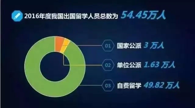 为什么选择澳洲留学?这10大理由总有一个让你动心