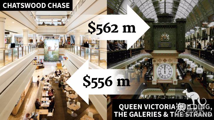 重磅!悉尼市中心地标建筑QVB,以及Chase购物中心都被卖了