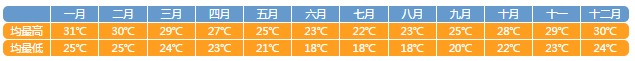 圣灵群岛之汉密尔顿岛旅行全攻略