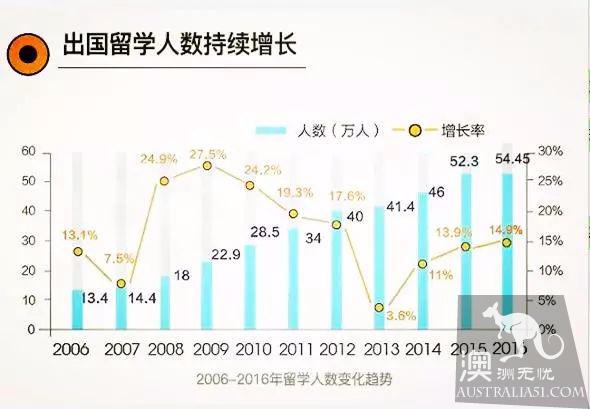 为什么选择澳洲留学?这10大理由总有一个让你动心