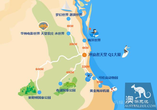 黃金海岸主題公園那麼多,如何選擇?