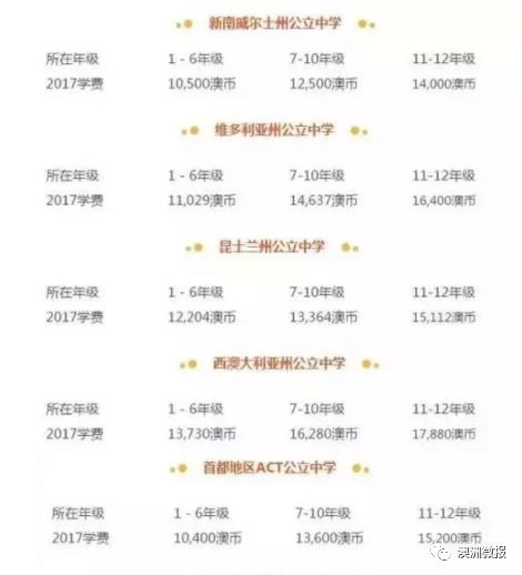 澳洲多傢私校再次上調學費,然而為什麼還有這麼多人擠破頭上私校?