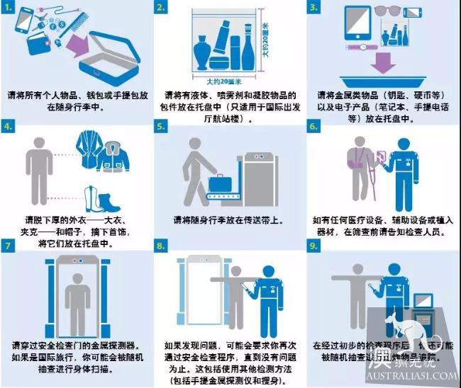 澳洲機場出境+退稅規定出爐