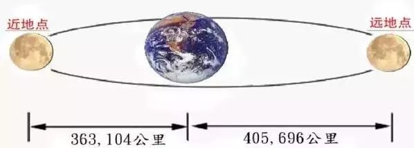 错过要等下辈子!150年一遇的超级红蓝月亮要来了 最佳观赏地点就在大土澳!