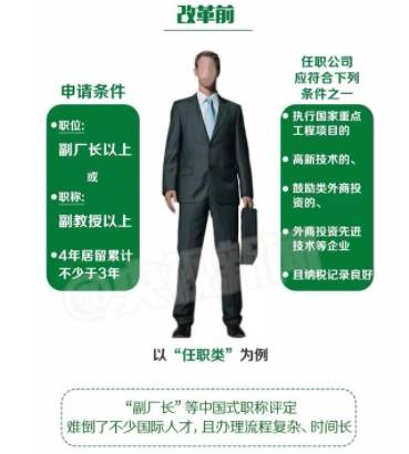 兩會熱議海外華人華僑權益保護,5年簽證卡片化,華人申綠卡條件或降低