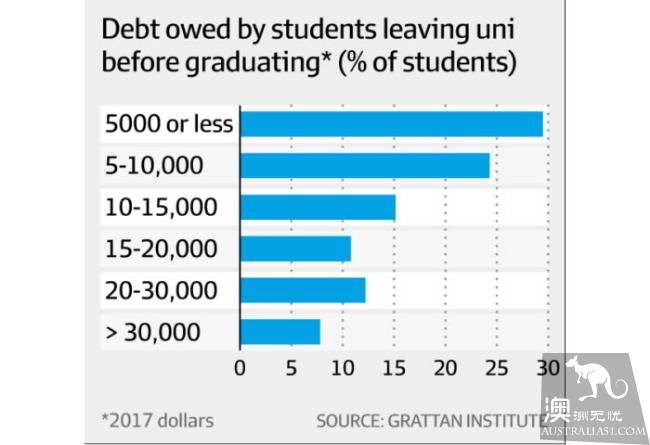 大学辍学可能是好事?专家:越快越好!