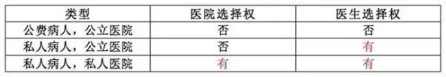 在澳洲,女生有這麼多福利!附澳洲史上最全醫療保險掃盲帖