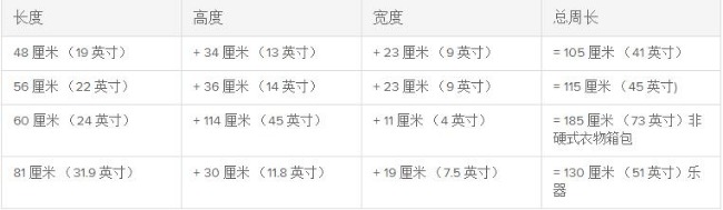 澳洲各大航空公司的退改簽及行李托運規定