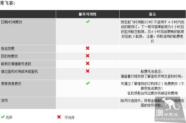 澳洲各大航空公司的退改簽及行李托運規定