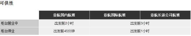 澳洲各大航空公司的退改簽及行李托運規定