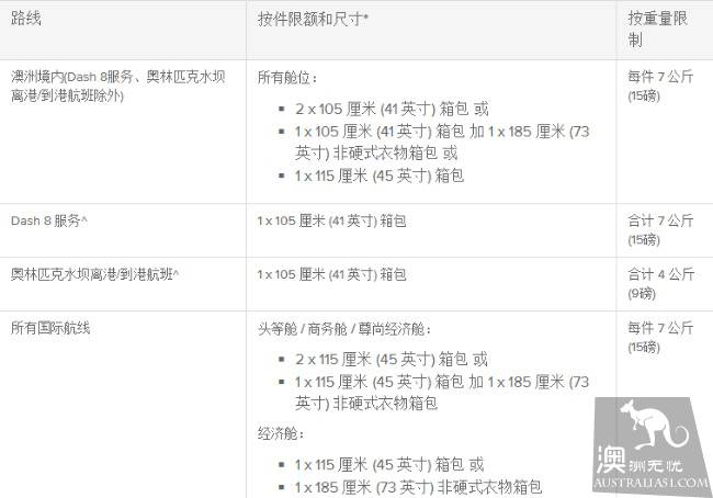 澳洲各大航空公司的退改簽及行李托運規定