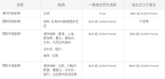 澳洲各大航空公司的退改簽及行李托運規定