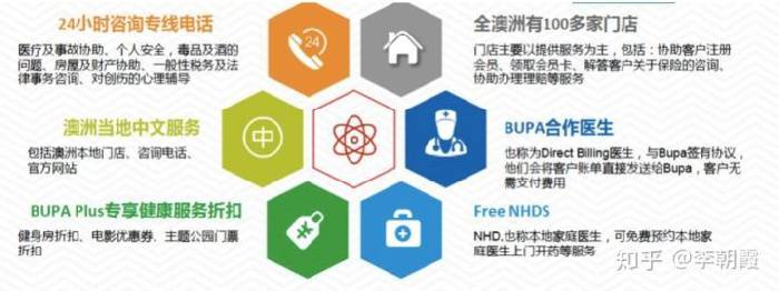 去澳大利亞旅遊或工作,保險該怎麼買?