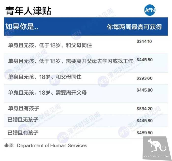 澳洲福利制度到底是”窮人的天堂”還是”懶人的溫床”?