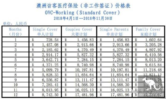 去澳大利亞旅遊或工作,保險該怎麼買?