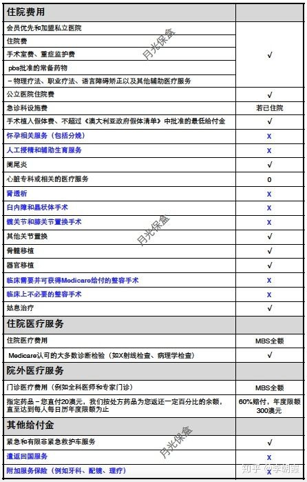 去澳大利亞旅遊或工作,保險該怎麼買?