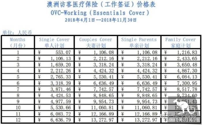 去澳大利亞旅遊或工作,保險該怎麼買?