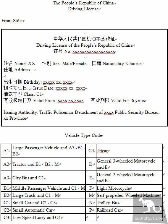 澳大利亞租車自駕最全攻略,及中國駕照翻譯樣本(2019年更新)