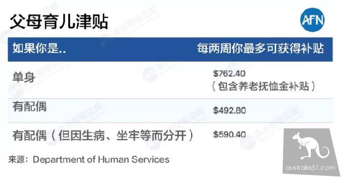 澳洲福利制度到底是”窮人的天堂”還是”懶人的溫床”?