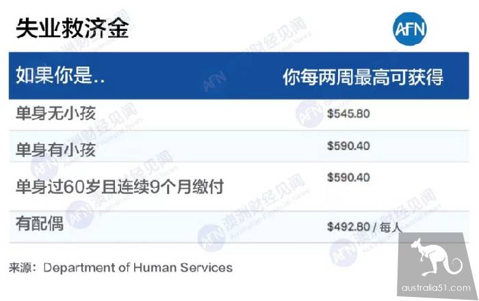 澳洲福利制度到底是”窮人的天堂”還是”懶人的溫床”?