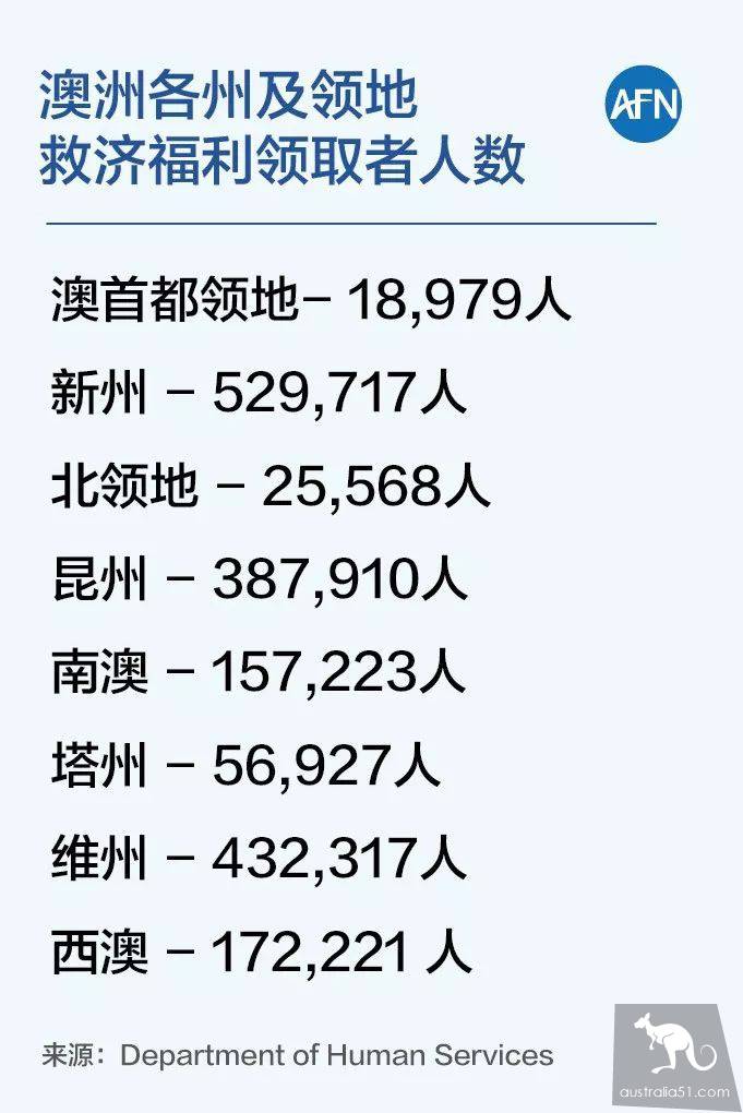 澳洲福利制度到底是”窮人的天堂”還是”懶人的溫床”?