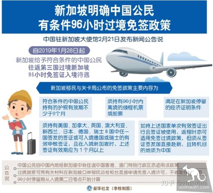 中國護照如何在澳洲申請新加坡旅遊簽證