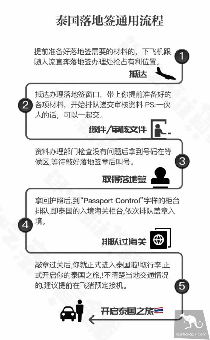 持中國護照如何從澳洲去泰國免簽嗎?如何在澳洲申請泰國旅遊簽證?