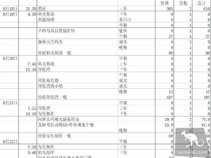 15天 & 2000刀,一個悉尼留學生窮遊凱恩斯的故事