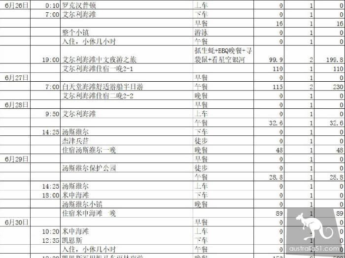 15天 & 2000刀,一個悉尼留學生窮遊凱恩斯的故事