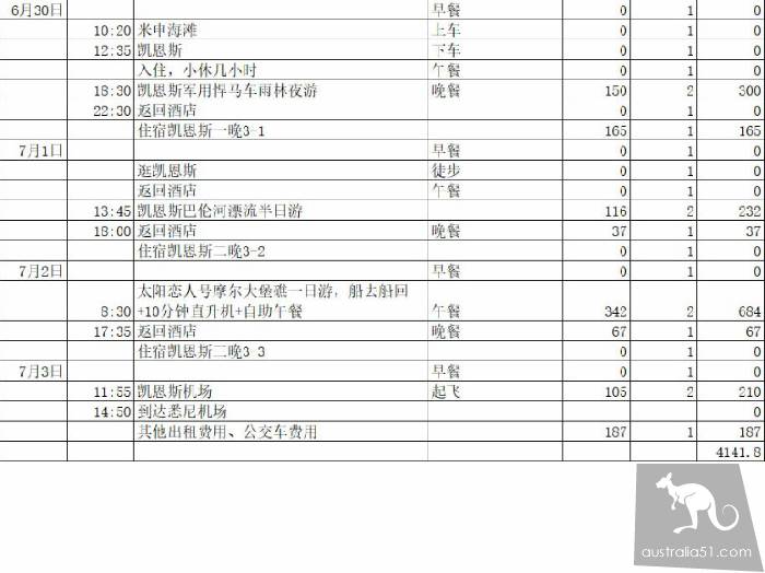 15天 & 2000刀,一個悉尼留學生窮遊凱恩斯的故事