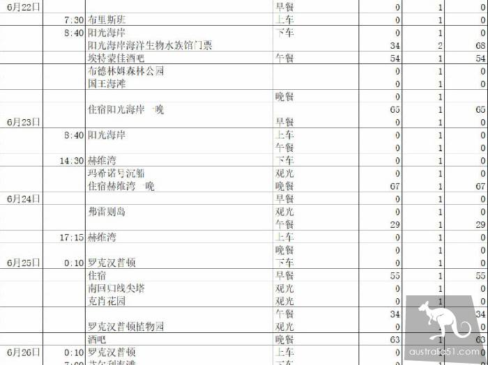 15天 & 2000刀,一個悉尼留學生窮遊凱恩斯的故事