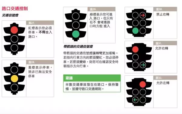 老司機也一定要看:澳洲交通規則大彙總!收藏