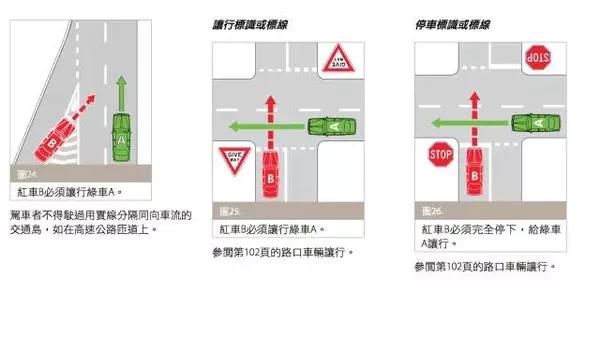 老司機也一定要看:澳洲交通規則大彙總!收藏