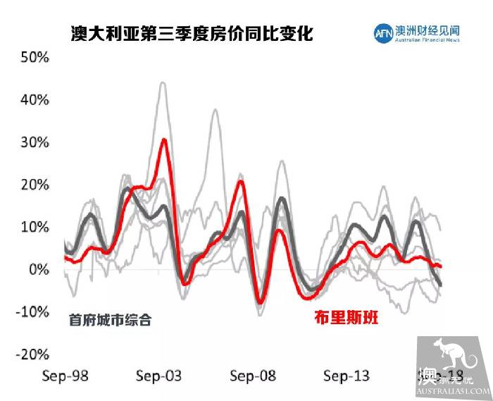 第二个爱尔兰?澳洲房市是机会还是梦魇