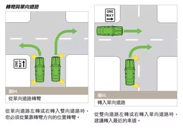 老司机也一定要看：澳洲交通规则大汇总！收藏