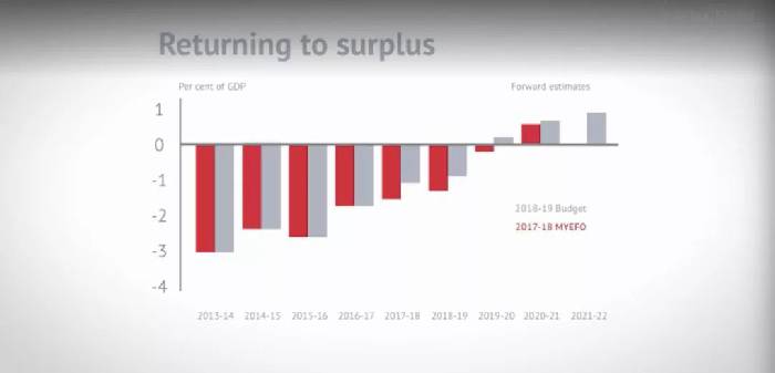 惊了!澳洲GST或变15% ,联邦财长也曾支持……