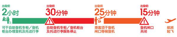 澳洲各大航空公司的退改簽及行李托運規定