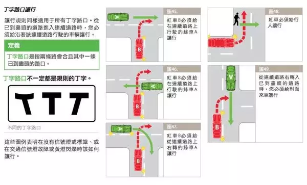 老司机也一定要看：澳洲交通规则大汇总！收藏