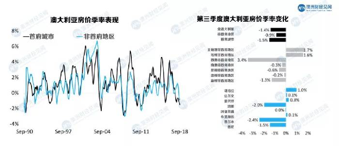 第二个爱尔兰?澳洲房市是机会还是梦魇