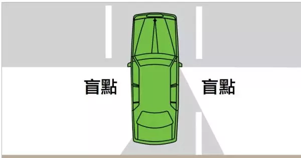 老司機也一定要看:澳洲交通規則大彙總!收藏
