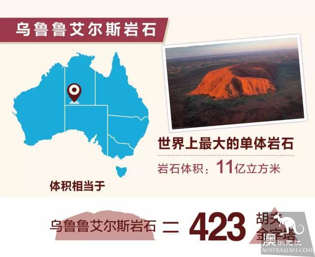 一條微信告訴妳:澳大利亞到底有多大?