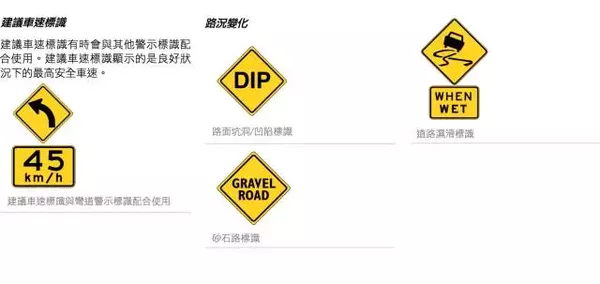 老司機也一定要看:澳洲交通規則大彙總!收藏