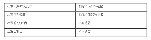 甘號火車(The Ghan)時刻表、不同等級車廂介紹及購票攻略