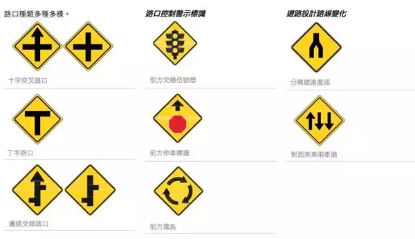 老司機也一定要看:澳洲交通規則大彙總!收藏