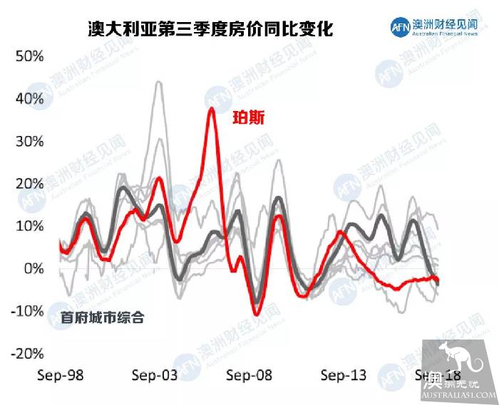 第二个爱尔兰?澳洲房市是机会还是梦魇