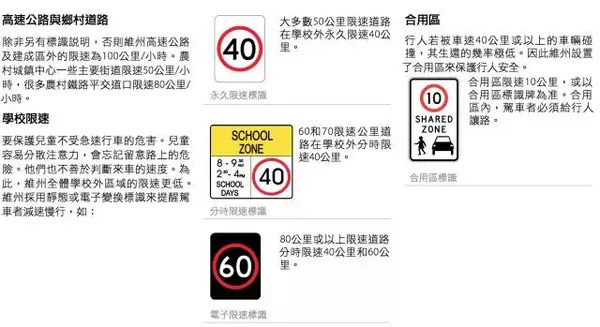 老司機也一定要看:澳洲交通規則大彙總!收藏